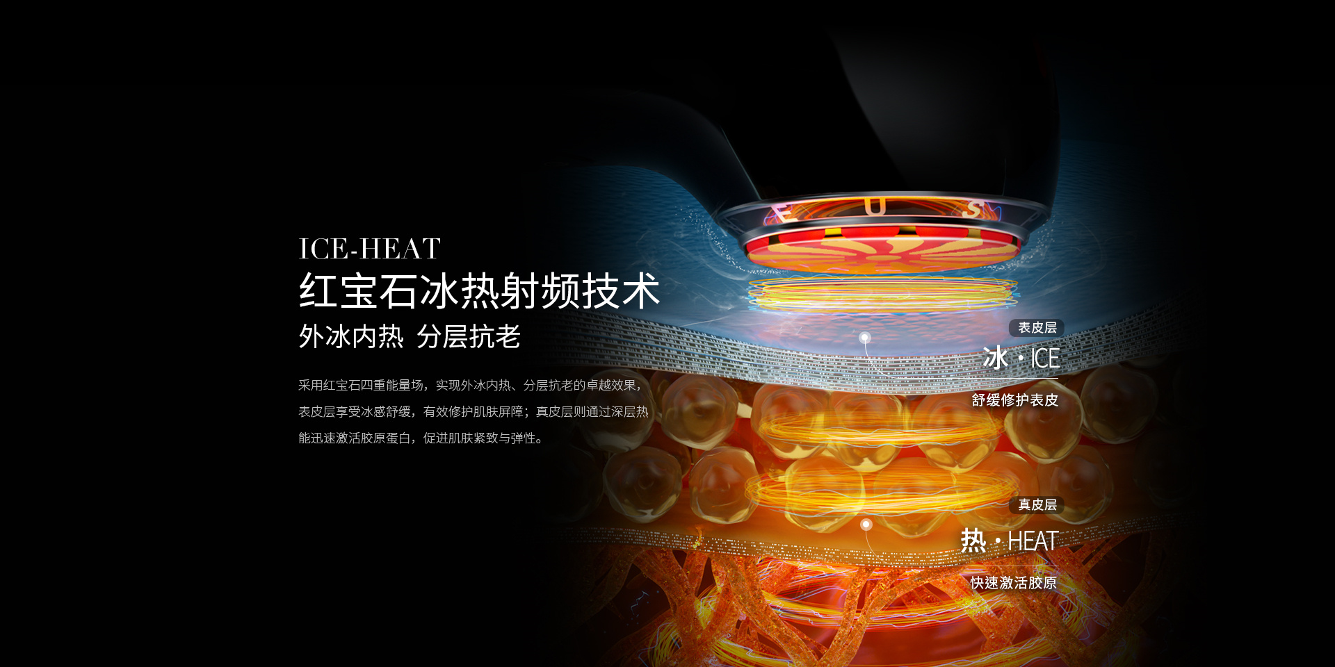 紅寶石冰熱射頻技術(shù)，外冰內(nèi)熱，分層抗老