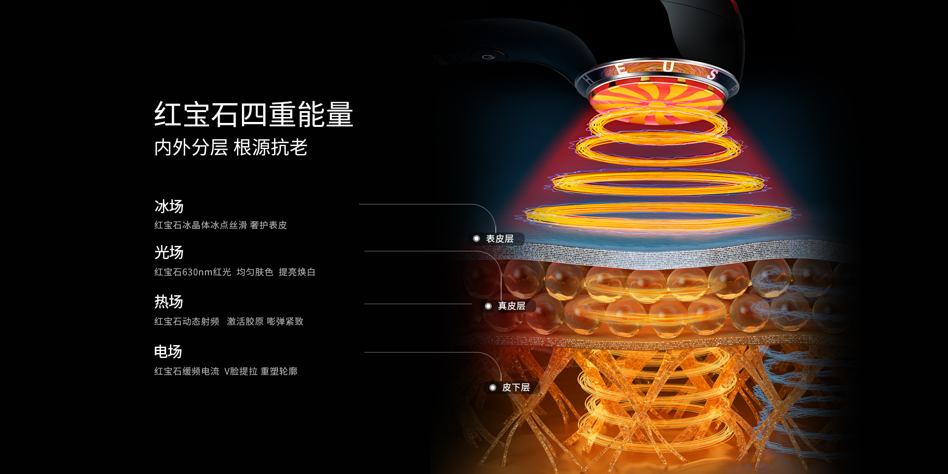 紅寶石四重能量，內(nèi)外分層，根源抗老，冰場、光場、熱場、電場